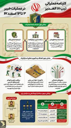 روایتی مستند از نقش‌آفرینی تیپ ۱۸ الغدیر در عملیات خیبر