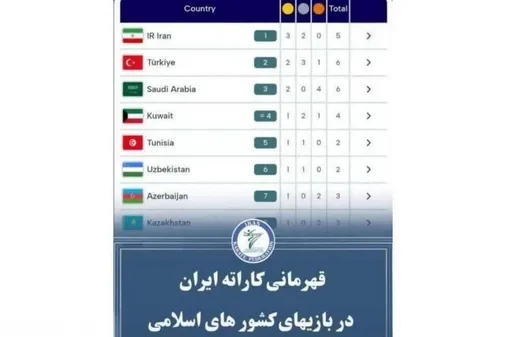 پیام تبریک رئیس هیئت کاراته نیروهای مسلح به قهرمانان ملی