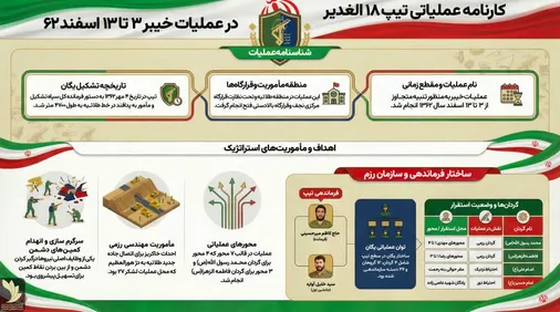 روایتی مستند از نقش&zwnj;آفرینی تیپ ۱۸ الغدیر در عملیات خیبر