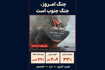 چرا جنگ امروز، جنگ جنوب است