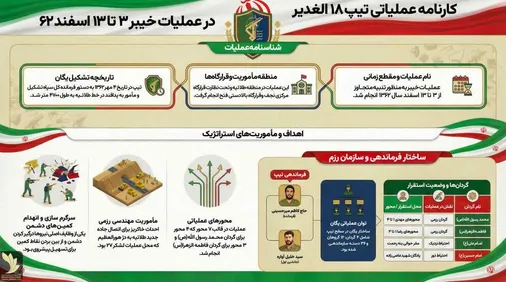 روایتی مستند از نقش&zwnj;آفرینی تیپ ۱۸ الغدیر در عملیات خیبر